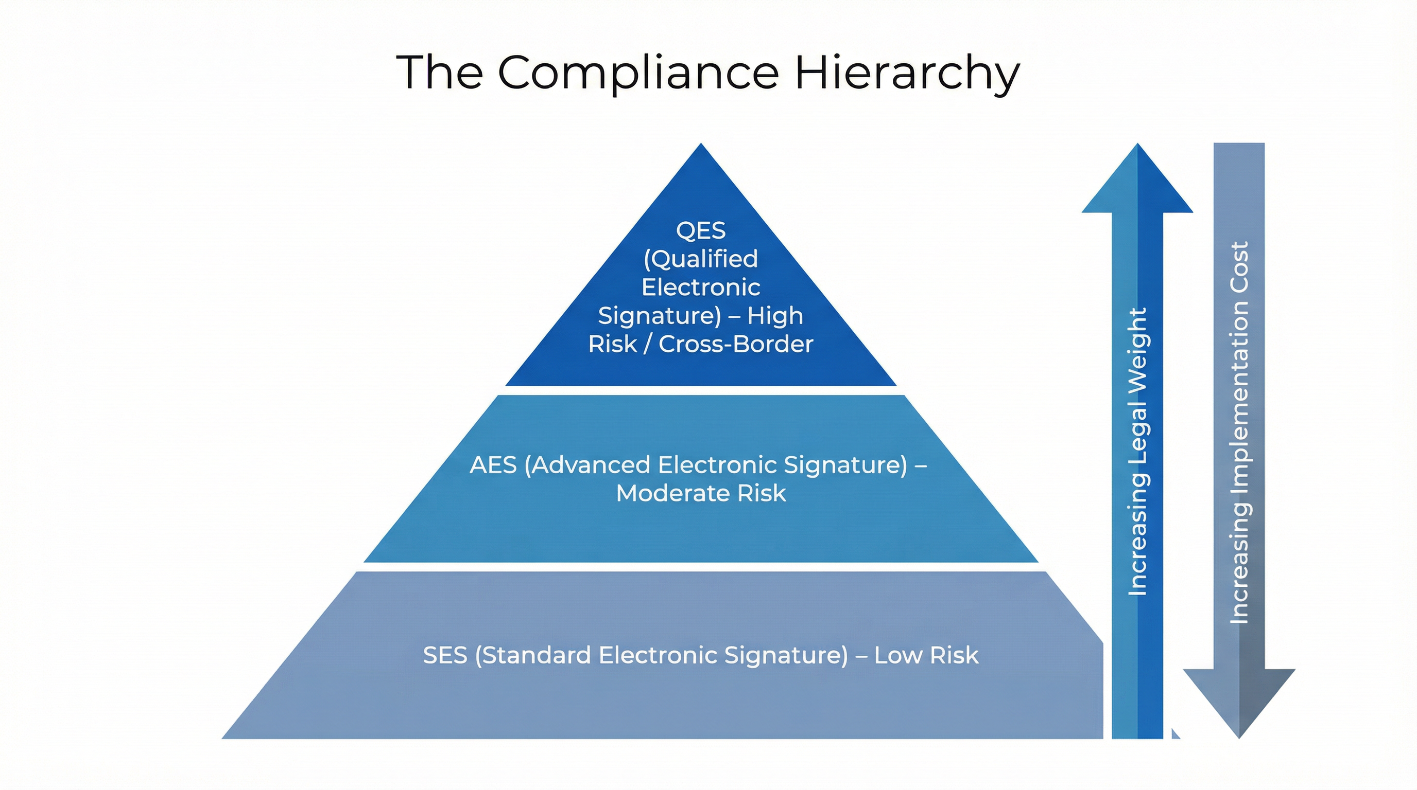 The Cross-Border Compliance Gap: When 'Legally Binding' Isn't Enough